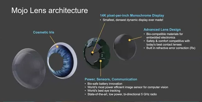 How Do AR Contact Lenses Work