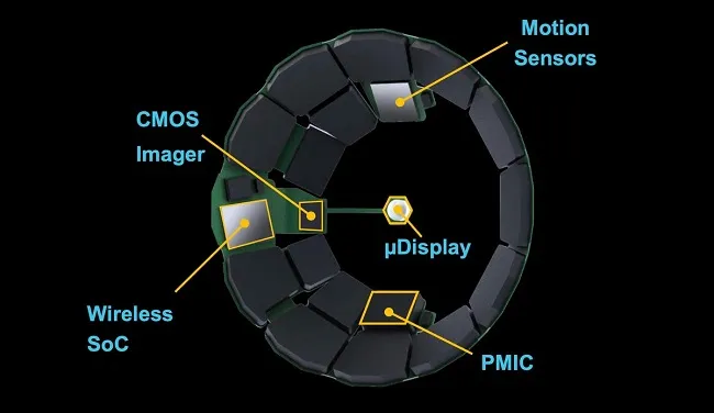 What are Augmented Reality Contact Lenses