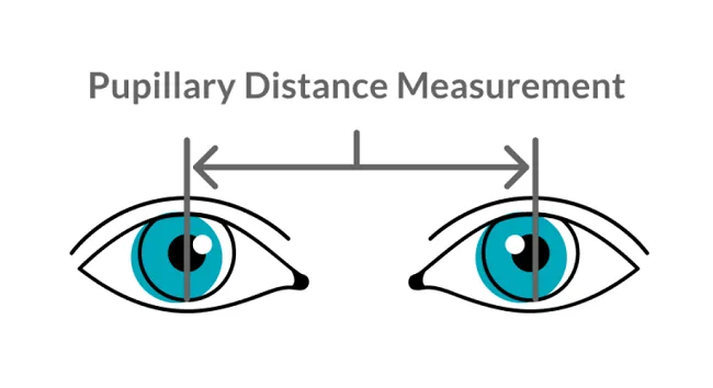 What is Interpupillary Distance