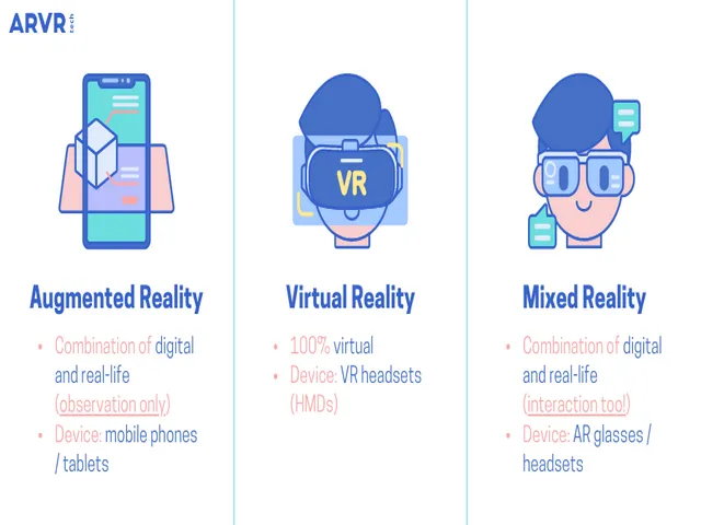 AR VR and MR