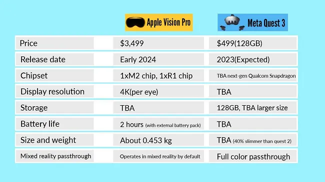 Apple Vision Pro and Meta Quest 3 Comparison