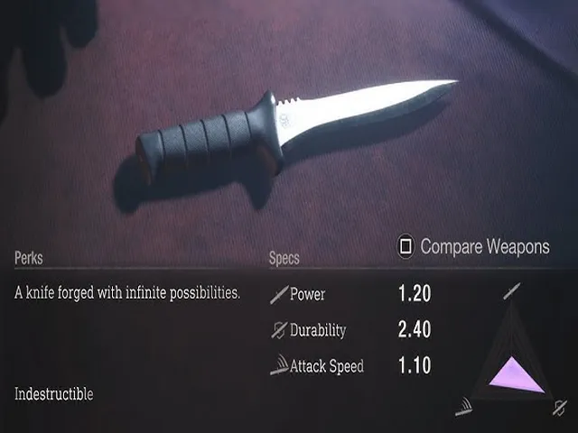 Infinite Knife Durability